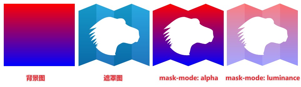 示例图 mask-mode