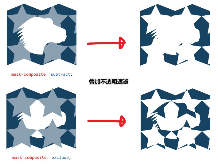 示例图 mask-composite