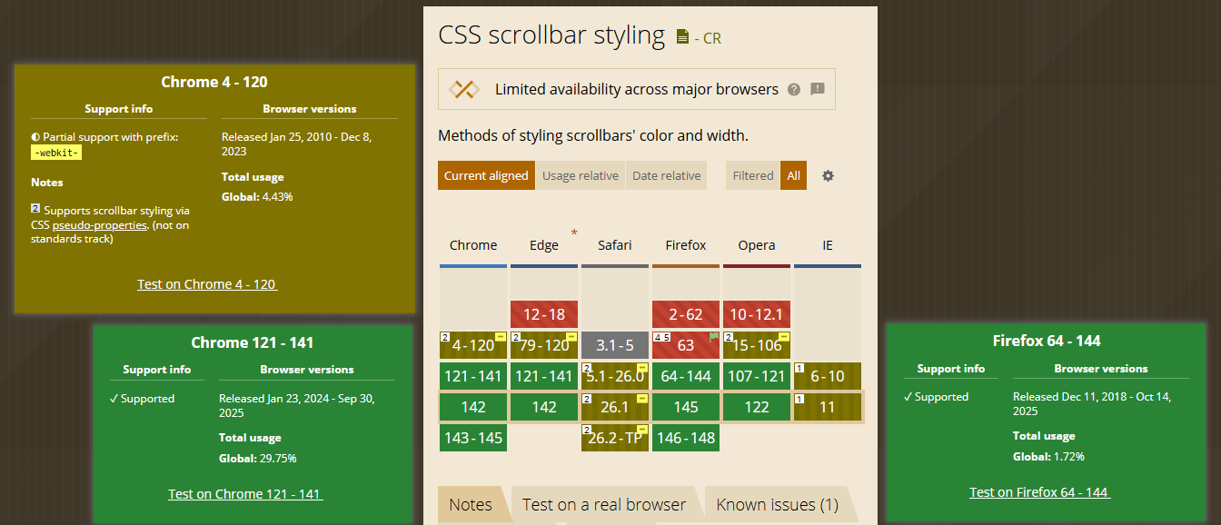 CSS_scroll-bars-caniuse