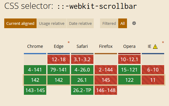 CSS_webkit-scroll-bars-caniuse